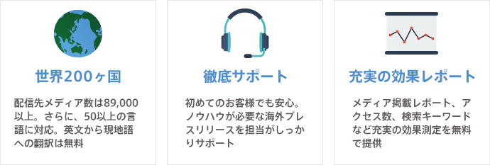 海外プレスリリース配信の特徴