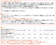 ご注文時の注意点とサイズ表