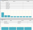 FFR yarai analyzerネットワーク情報
