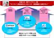 協業イメージ