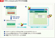 FFRI Limosaによるブラウザの保護
