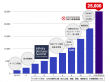 事業所数の推移とロードマップ