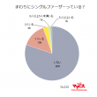 グラフ画像