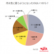 graph2