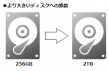 大きい容量のHDDへの対応