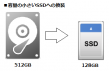 小さい容量のSSDへの対応