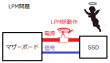 LPMの説明