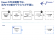 年末調整比較図