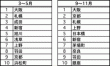 台湾-目的地検索