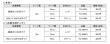 仕様・価格表