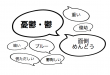 調査結果3