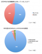 調査結果1
