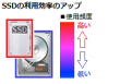 SSD・HDDの複合イメージ