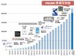 over200000_action