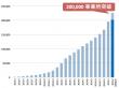 over200000