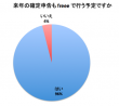 来年もfreeeで確定申告する予定か