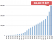 30万事業所