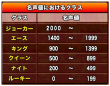 名声値におけるクラス