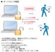 WiFi電波でオートロックする