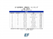 EF留学都市ランキング_高校生_図