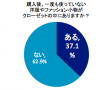 グラフ１