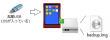 起動USBによるバックアップ