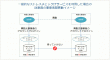 一般的なITシステムの異動イメージ