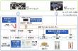 宅配サービスシステム連携イメージR9_01