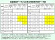 体臭検査データ1500件の性別年代別データ数