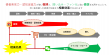 ピアラ図