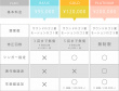 プラン表