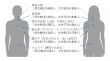蓄積臭発生比率