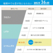睡眠中でも音が気にならない36dB