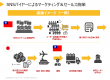 SNSバイヤーによるマーケティング&セールス施策