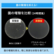 05_抗菌の効果が持続