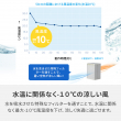 03_水温に関係なく-10℃の涼しい風