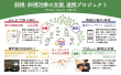 みるみるプロジェクト概要図２