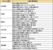 6スキル24質問項目一覧