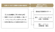 『コロナ感染症対策』支援サービス概要図