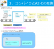 AZ-Cの互換性