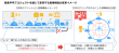 産業構造変革図