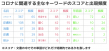 コロナ禍のアトピーのキーワードのスコアと出現頻度-アトピヨ