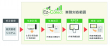 Ez-Collectの業務対応範囲