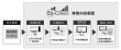 Ez-Collectの業務対応範囲_グレースケール