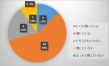 マスク調査円グラフ