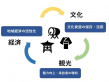 文化観光概念図