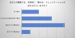 誉めるコミュニケーション有無（グラフ）