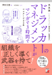【明日香出版社】ドラッカー