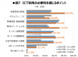 図7ICT活用の必要性を感じるポイント