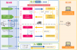 【BtoBプラットフォーム発注連携オプション】連携イメージ_カラー
